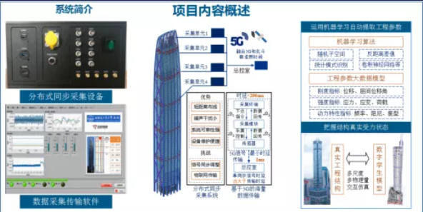 基于5G工業互聯網的超高層城市(shì)建築群風振舒适度實時監測系統與安全預警平台